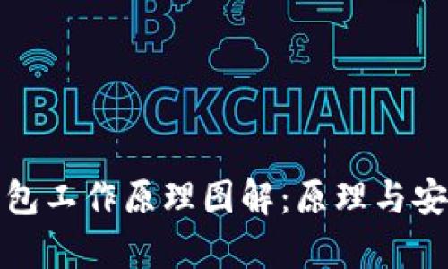 硬件钱包工作原理图解：原理与安全分析