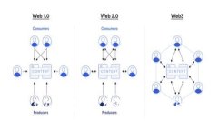 公牛冷钱包的发源地在哪？聊聊它背后的故事！