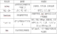   如何用TP钱包制作你的冷钱包？超简单的方法哦
