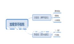 冷钱包与token.im钱包：安全存储加密货币的最佳选