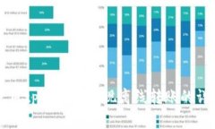 如何使用tpWallet实现离线转账的详细指南