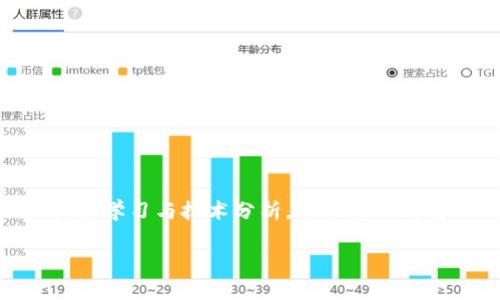   虚拟币B代表什么及其市场影响分析 / 
 guanjianci 虚拟币B, 虚拟货币, 区块链技术, 投资策略 /guanjianci 

### 引言

虚拟币，亦称数字货币，近年来在全球金融市场中引起了广泛关注。其中，“虚拟币B”作为一个特定的虚拟货币，可能代表某个特定区块链项目或代币。可是，实际上虚拟币的种类繁多，B并不是一个特指的名称。因此，在探讨“虚拟币B”所代表的含义时，我们不仅需要关注其背后的具体项目，还需要考虑虚拟币市场的整体环境、技术背景、投资策略等因素。本文将从多个角度探讨虚拟币B的意义，对其市场影响进行详尽分析。

### 虚拟币B的定义

在进入对“虚拟币B”的详细分析之前，让我们先定义一下虚拟币的概念。虚拟币是一种基于区块链技术的数字资产，其特征包括去中心化、安全性以及匿名性。区块链是一种分布式账本技术，其通过加密技术确保交易的安全性和透明性。而“虚拟币B”可能指的是某个特定的数字货币，用户可能通过不同的平台及交易所进行投资和交易。

### 虚拟币B的市场背景

在讨论虚拟币B的意义时，了解当前市场背景是非常重要的。近年来，随着比特币以及其他加密货币的迅速崛起，虚拟货币市场逐渐成熟，吸引了无数投资者的眼球。根据市场分析公司CoinMarketCap的数据，全球虚拟货币市值在2021年突破2万亿美元，而这一数字在2023年有望持续增长。

虚拟币B作为这个庞大市场的一部分，其表现也受到多种因素的影响，包括市值、流动性、技术背景及其所服务的行业等。对于投资者来说，了解虚拟币B在当前市场中的位置和潜力非常关键。

### 行业内竞争

#### 市场中的竞争者

虚拟币B所处的市场竞争是极为激烈的。根据不同的项目背景和发展阶段，市场上存在着数千种虚拟币。从比特币（Bitcoin）这样的龙头币，到以太坊（Ethereum）等智能合约平台，再到诸如Ripple（XRP）、Litecoin（LTC）等特定应用的数字货币，竞争之毫无疑问是市场的常态。

此外，许多项目在技术创新和应用场景方面进行革命，进一步拉大了虚拟币B与其他竞争币的差距。因此，分析虚拟币B与其竞争者的相对位置、优势及劣势，对于投资者在决策时至关重要。

### 虚拟币B的技术背景

#### 区块链技术的应用

虚拟币B背后的技术通常基于区块链技术。区块链技术的核心是去中心化，它通过网络节点的分布来确保数据的安全性和不可篡改性。在选择投资或使用虚拟币B时，了解其所依赖的区块链平台非常重要。例如，虚拟币B可能是依托于以太坊平台的代币，或者基于自己的私链开发。

此外，不同的区块链技术也可能影响虚拟币B的性能，包括吞吐量、交易成本、智能合约功能等。这些技术细节是用户在进行交易、投资前必须要了解的重要信息。

### 虚拟币B的投资策略

#### 如何有效投资虚拟币B

投资虚拟币B的策略多种多样，投资者首先需要确立自己的投资目标、风险偏好、投资期限等要素。常见的投资策略包括长期持有（HODL）、短期交易、以及波段交易等。在选择合适的投资策略时，投资者应综合考虑市场动态、技术分析及其对虚拟币B的影响。

此外，投资者还需要关注虚拟币B的基本面分析，包括项目团队、市场接受度、技术进展等。同时，保持对市场风向及宏观经济变动的敏感性，对有效规避潜在风险至关重要。

### 虚拟币B的安全性

#### 如何确保与虚拟币B的交易安全

安全性是虚拟币投资中不可忽视的重要因素。投资者在进行虚拟币B交易时，需要优先选择安全性高的交易平台，并采取多重安全措施，比如双因素身份验证、冷钱包存储等。此外，了解市场中的诈骗手段及骗局也是维护自身财产安全的关键。

许多成功的投资者在交易过程中都会定期检查其持有资产的安全状况，保持警觉性，确保不受到外部威胁。

### 虚拟币B的未来发展

#### 此前市场趋势与未来展望

对虚拟币B及其市场未来的展望往往充满不确定性，因此对未来趋势的判断需要建立在全面的市场分析基础上。尽管加密货币市场波动性极大，但整体趋势显现出向主流金融市场融入的可能性。

推广区块链技术的企业与项目正在不断增多，这也为虚拟币B及其他数字资产创造了更多的应用场景及需求。随着监管政策日益完善、技术不断进步，加密货币市场的透明度和合法性得以增强，虚拟币B的未来发展潜力值得期待。

### 常见问题解析

#### 问题1：虚拟币B的市场表现如何？

针对投机及投资，分析虚拟币B的市场表现是至关重要的。投资者应关注虚拟币B的价格波动，以及市值相对其他数字货币的变化。实时追踪市场数据，利用技术分析工具，如图表、指标等，是分析其市场表现的有效方法。

#### 问题2：如何安全地存储虚拟币B？

安全存储虚拟币B的方式有多种。通常，投资者可将其存储在不同类型的钱包中，如热钱包、冷钱包。选择合适的存储解决方案需根据自己的使用需求和安全考虑，同时需定期监控和更新安全设置以避免潜在风险。

#### 问题3：为什么虚拟币B的价格剧烈波动？

虚拟币B价格剧烈波动的原因可能涉及市场供需关系、市场情绪、政策变化等多方面因素。理解这些关键影响因素有助于投资者在进行决策时保持理智，规避盲目跟风带来的投资风险。

#### 问题4：虚拟币B是否值得长期投资？

长期投资虚拟币B的决定应基于全面的市场分析、项目基本面评估以及个人风险承受能力。尽管市场潜力巨大，但长期投资仍可能面临波动带来的短期风险，因此需要综合判断。

#### 问题5：未来虚拟币B的应用场景是什么？

未来虚拟币B的应用场景将逐渐发展，可能涉及金融服务、供应链管理、智能合约等多个领域。用户可以预测并关注与自己投资相关的行业动态，以把握潜在的投资机会。

### 结论

虚拟币B作为一个代表性标志，承载着数字资产投资的无数可能。尽管市场波动性令人担忧，但技术的不断进步和政策环境的好转正在为虚拟币B的发展铺平道路。投资者应时刻关注市场动态，持续学习与技术分析，才能在不断变化的市场中立于不败之地。 

通过深入探讨虚拟币B及其相关问题，我们可以更全面地理解这一庞大而复杂的市场，进而在未来的投资中做出更加明智的决策。
