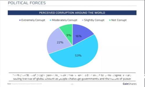 如何将交易所资产安全转移到冷钱包：详尽指南