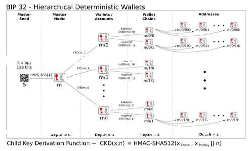 biyu/biyu
tpWallet, fil币, 钱包支持, 数字货币/guanjianci

tpWallet支持FIL币的概况
在当今数字货币迅猛发展的背景下，越来越多的钱包平台纷纷推出对不同数字资产的支持。其中，tpWallet作为一款功能强大、用户体验友好的数字货币钱包，吸引了大量的投资者和用户使用。那么，tpWallet是否支持FIL币呢？在本文中，我们将对tpWallet对FIL币的支持情况进行详细介绍，包括其功能、优点、使用指南以及其他相关信息。

tpWallet简介
tpWallet是一款多功能的钱包，它支持多种主流的数字货币，包括比特币（BTC）、以太坊（ETH）等。该钱包因其安全性、易用性和多样化的功能受到了用户的青睐。tpWallet提供了用户友好的界面，方便用户管理、交易和存储他们的数字资产。

FIL币介绍
FIL币是Filecoin网络的原生代币，一个去中心化的存储网络，旨在通过分布式计算的方式帮助用户存储、检索和管理数据。Filecoin的特别之处在于其允许用户出租未使用的硬盘空间，以换取FIL币。这种创新的平台为数据存储提供了一种新的思路，对于需要大量存储资源的企业和个人用户来说，FIL币提供了一个成本效益较高的解决方案。

tpWallet是否支持FIL币？
根据tpWallet的官方说明和用户反馈，tpWallet目前支持FIL币的存储与管理。这意味着用户可以在tpWallet中安全地存储、接收和发送FIL币。那么，tpWallet如何实现对FIL币的支持呢？它有哪些具体的功能与优势呢？

tpWallet对FIL币的支持功能
tpWallet对FIL币的支持主要体现在以下几个方面：
ul
  listrong安全性/strong: tpWallet采用先进的加密技术，为用户提供安全的资金管理环境，确保FIL币的安全存储。/li
  listrong用户体验/strong: tpWallet的界面设计简洁友好，用户可以轻松进行FIL币的存储和交易，满足不同用户的需求。/li
  listrong多币种支持/strong: 除了FIL币，tpWallet还支持多种其他数字资产，用户可以在一个钱包中管理多种数字货币，方便快捷。/li
  listrong交易功能/strong: 用户不仅可以存储FIL币，还可以方便地进行交易，支持P2P的FIL币交易。/li
/ul

如何使用tpWallet管理FIL币
对于新用户来说，使用tpWallet来管理FIL币的步骤非常简单。以下是具体的使用指南：
ol
  listrong下载和安装tpWallet/strong: 首先，用户需要在官方网站或应用商店下载并安装tpWallet。支持iOS和Android设备。/li
  listrong注册账户/strong: 安装完成后，用户需要注册一个账户，填写相关信息并设置安全密码。/li
  listrong创建钱包/strong: 在账户注册成功后，用户需要创建一个钱包，系统会生成一个助记词，用户需妥善保管。/li
  listrong接收FIL币/strong: 用户可以通过钱包地址接收FIL币，生成地址后可直接分享给发送者。/li
  listrong发送FIL币/strong: 用户可以输入接收地址及转账金额进行发送，确认无误后即可发起交易。/li
/ol

tpWallet的优势
tpWallet在支持FIL币的同时，还给用户带来了许多的优势：
ul
  listrong界面友好/strong: tpWallet采用直观的界面设计，用户轻松上手，不需要复杂的操作说明。/li
  listrong响应迅速/strong: 钱包的响应速度非常快，确保用户能够及时完成交易，不会错过最佳的交易时机。/li
  listrong社区支持/strong: tpWallet有强大的社区支持，用户在使用过程中若遇到问题，可以及时寻求帮助，并共享使用经验。/li
  listrong持续更新/strong: tpWallet团队不断进行产品更新，加强钱包的功能性和安全性，增强用户体验。/li
/ul

总结
总的来说，tpWallet不仅支持FIL币的存储和管理，还为用户提供了友好的使用体验和多种便利的功能。无论是投资者还是普通用户，都能够通过tpWallet安全、便捷地管理自己的FIL币和其他数字资产。

相关问题
在使用tpWallet管理FIL币的过程中，用户可能会遇到以下问题：

问题一：如何安全地存储FIL币？
存储FIL币的安全性是用户非常关心的话题。用户可以采用以下几种措施来提高安全性：
ul
  listrong使用强密码:/strong 设置一个复杂且难以预测的密码，可以有效防止未经授权的访问。/li
  listrong定期更新钱包软件:/strong 确保tpWallet的最新版本，总是使用最新功能和安全补丁。/li
  listrong备份助记词:/strong 助记词是钱包的唯一恢复方式，用户应将其保存在安全的地方，避免遗失。/li
/ul

问题二：tpWallet交易时手续费是多少？
关于手续费，tpWallet通常根据网络状况和交易量收取一定的费用。用户在发起交易前，可以查看当前的手续费信息，并根据需要调整费用，以便更快地完成交易。

问题三：tpWallet如何处理交易延迟问题？
如果在tpWallet进行交易时遇到延迟问题，用户可以尝试以下几种方法进行解决：
ul
  listrong检查网络连接:/strong 确保网络稳定，低速或不稳定的网络会导致交易处理时间延长。/li
  listrong调整交易费用:/strong 鲜明的低交易费用可能导致交易被延迟，可以尝试提高手续费。/li
  listrong查看交易状态:/strong 可以在区块链浏览器中查看交易状态，了解交易是否已被确认。/li
/ul

问题四：如果丢失助记词怎么办？
如果用户遗失了助记词，将无法恢复钱包中的资产。这就是为什么我们建议用户一定要妥善备份助记词。建议用户采用多种方式保存助记词，例如写在纸上并放在安全的地方。

问题五：tpWallet支持哪些其它的数字货币？
tpWallet除了支持FIL币外，还支持多种主流数字货币，如BTC、ETH、LTC等。用户可以通过tpWallet轻松管理多种数字资产，适应不同的投资需求。

综上所述，tpWallet支持FIL币的优势及使用方法希望能帮助到广大用户，安心管理自己的数字资产。同时，也要随时关注tpWallet的更新及功能增加，以便更好地利用该平台进行资产管理。