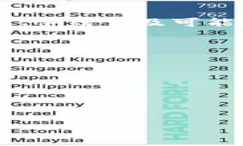 baioti比特派钱包官网首页登录与下载指南/baioti
比特派钱包, 比特币, 数字货币, 钱包下载/guanjianci

什么是比特派钱包？
比特派钱包是一款用户友好的数字货币钱包，专为存储和管理比特币及多种其他数字货币而设计。它所提供的功能不仅方便用户进行资产管理，还有助于提升用户对区块链技术的理解和使用效率。比特派钱包支持多币种存储，意味着用户可以在一个平台上管理多种不同的数字资产，极大地方便了日常的交易和投资。

使用比特派钱包的用户，可以享受到高安全性和易操作性的体验。一些钱包采用了先进的技术，例如多重签名和冷存储，确保用户的资产安全。此外，比特派钱包也具备快速交易处理的能力，使得用户能够在瞬息万变的市场中把握机会。

比特派钱包的主要功能
比特派钱包的功能多样，核心包括但不限于以下几个方面：

ul
    listrong多币种支持：/strong比特派钱包支持多种主流数字货币的存储与交易，用户可以随时进行兑换和管理，灵活性极高。/li
    listrong安全性：/strong比特派钱包通过多重签名、私钥离线存储等技术保障用户资产安全，在遇到网络攻击时有效抵御风险。/li
    listrong用户友好界面：/strong比特派钱包设计简洁，易于导航，新手用户也能快速上手，提升了用户体验。/li
    listrong实时市场数据：/strong用户可以随时查看市场行情，做出更加理智的投资决策。/li
    listrong交易便捷：/strong内置交易功能，用户可以方便地进行点对点交易和链上交易，无需通过繁琐的第三方服务。/li
/ul

如何下载比特派钱包？
下载比特派钱包非常简单，用户只需访问比特派钱包的官方网站，以下是详细步骤：

ol
    listrong访问官网：/strong首先，打开浏览器，在地址栏输入比特派钱包的官网链接，确保访问到的是官方网站，以避免下载到伪造版本。/li
    listrong选择下载版本：/strong官网首页通常会提供适用于不同操作系统的下载链接，包括Windows、macOS、Android、iOS等，用户需根据自己的设备选择合适的版本。/li
    listrong开始下载：/strong点击下载链接，下载将自动开始。根据设备的网络状况，下载时间可能会有所不同。/li
    listrong安装钱包：/strong下载完成后，找到下载的安装包并双击打开，按照屏幕上的提示进行安装。/li
    listrong创建或导入钱包：/strong安装完成后，打开比特派钱包应用，用户可以选择创建新钱包或导入已有钱包，按提示完成设置。/li
/ol

比特派钱包的登录流程
登录比特派钱包的过程很简单，用户只需按照下列步骤操作即可：

ol
    listrong打开比特派钱包：/strong在电脑或手机上，找到比特派钱包的图标，点击打开。/li
    listrong输入钱包地址：/strong在登录界面，输入相应的邮箱或手机号码，确保注册时的信息与当前所用信息一致。/li
    listrong输入密码：/strong在输入框内输入您的密码，确保密码的正确性。/li
    listrong双重认证：/strong如果在设置时开启了双重认证，系统将要求您输入验证码，以提高账户的安全性。/li
    listrong成功登录：/strong完成所有步骤后，点击登录按钮，您将能够顺利进入比特派钱包的主界面。/li
/ol

比特派钱包的安全性如何保障？
数据安全是数字货币交易过程中至关重要的一环，比特派钱包采用了多层次的安全防护措施，确保用户资产的安全：

ul
    listrong私钥保护：/strong用户的私钥不会存储在在线服务器上，而是保存在用户本地设备中，这意味着即便是系统遭到攻击，攻击者也无法获取用户的私钥。/li
    listrong冷存储技术：/strong大部分用户的资产会储存在离线设备中，这种措施能够有效防止网络攻击，保障资产的安全。/li
    listrong多重签名：/strong比特派钱包支持多重签名功能，只有经过不同用户的授权，才能进行交易，这样大大增强了账户安全性。/li
    listrong实时异常监控：/strong系统会对每一笔交易进行监控，一旦发现异常交易，将及时通知用户，用户可以迅速采取措施。/li
/ul

比特派钱包的手续费如何？
在使用比特派钱包进行交易时，用户需要了解相关的手续费问题。相比于传统的金融机构，数字货币交易的手续费通常低廉。不同类型的交易，手续费标准也会有所不同：

ul
    listrong交易手续费：/strong比特派钱包在进行币币交易时会收取一定的交易手续费，通常以交易金额的小部分来计算。/li
    listrong转账手续费：/strong用户在进行数字货币转账时，也可能需要支付一定的手续费，这部分费用主要用于支付给矿工的挖矿费用，在网络繁忙时，费用可能会有所上涨。/li
    listrong提现手续费：/strong用户从比特派钱包提现至其他平台或账户时，可能会产生提现手续费，手续费标准通常会在钱包内明确标示。/li
/ul

如何解决比特派钱包登录问题？
在使用比特派钱包的过程中，用户可能会遇到一些登录方面的问题，下面是一些常见问题以及解决方案：

ul
    listrong忘记密码：/strong如果用户忘记了钱包密码，通常可以通过点击“忘记密码”链接，按照系统的提示进行重置密码的操作。/li
    listrong账户被冻结：/strong若用户因多次输入错误密码导致账户被冻结，可以联系比特派钱包的客服，提供相关信息以进行解冻。/li
    listrong双重认证问题：/strong如果用户未能收到双重认证的验证码，需检查输入的手机号或邮箱是否正确，也可尝试重新发送验证码。/li
/ul

总结
比特派钱包是一个安全、便捷的数字货币管理工具，凭借多币种支持和易用性，成为越来越多用户的选择。本文详细介绍了比特派钱包的下载、登录、功能、手续费及可能遇到的问题并提供了解决方案，希望能帮助用户更好地使用比特派钱包进行数字货币的管理与交易。

可能相关的问题
ol
    li比特派钱包与其他数字货币钱包有什么区别？/li
    li如何确保比特派钱包的资金安全？/li
    li是否可以在比特派钱包中进行币种兑换？/li
    li如何通过比特派钱包进行交易？/li
    li比特派钱包的更新和维护是怎样的？/li
/ol