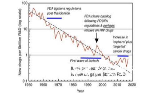 tpWallet使用教程：全面解析安全性与使用技巧